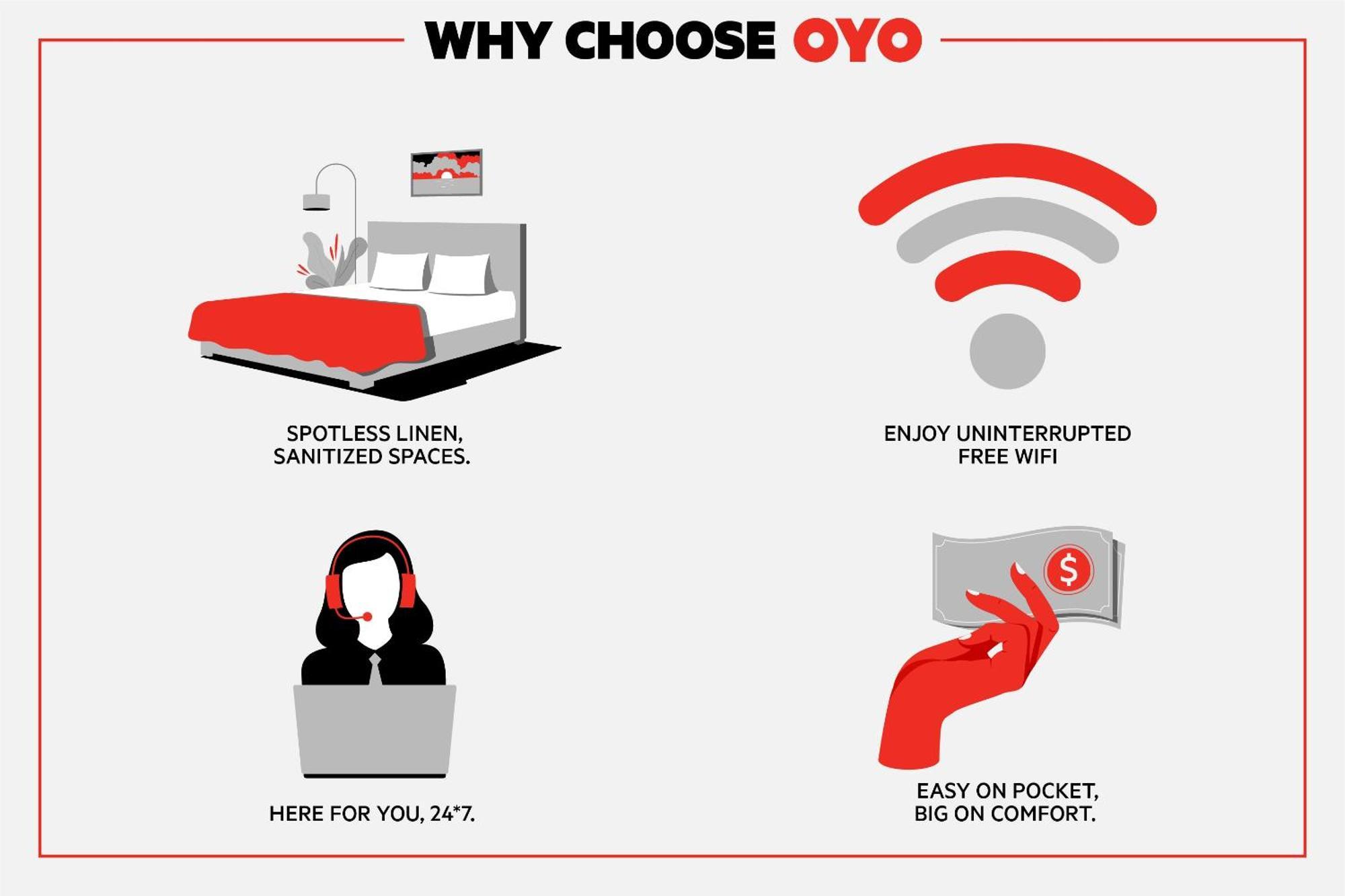 Hotel Oyo Oh - Boardman